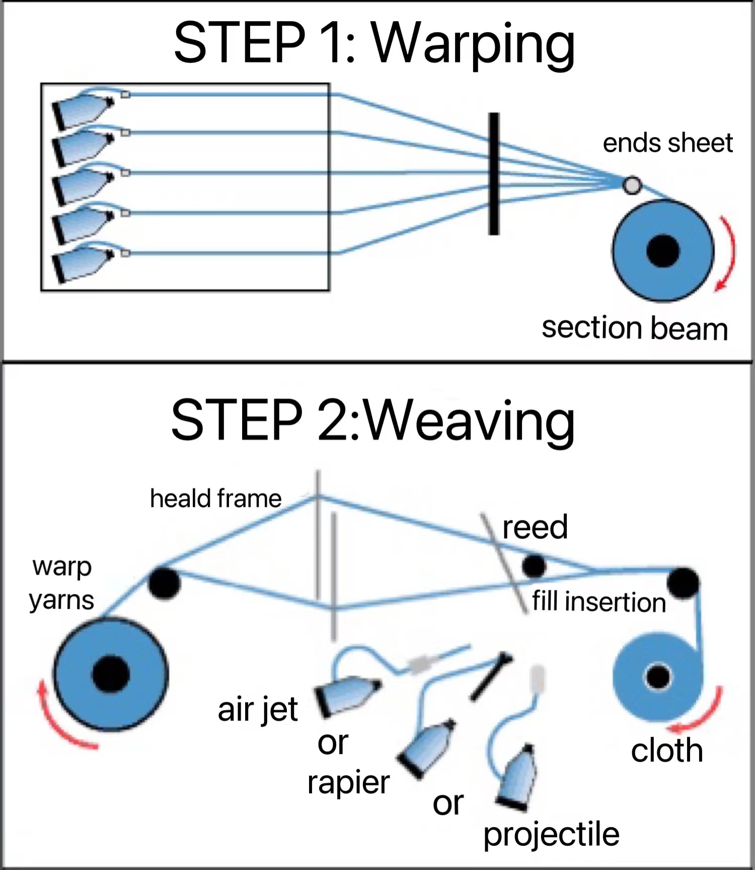 1 oz Fiberglass Cloth (EW45) manufacturer Xingao